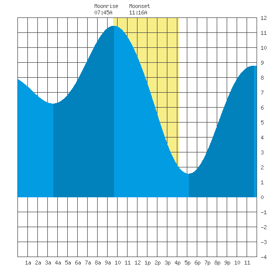 Windy Bay tide chart for Wednesday, January 14, 2026