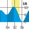 Windy Bay tide chart for Friday, January 16, 2026