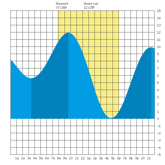 Windy Bay tide chart for Friday, February 27, 2026