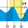 Windy Bay tide chart for Saturday, March 14, 2026