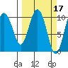 Windy Bay tide chart for Tuesday, March 17, 2026
