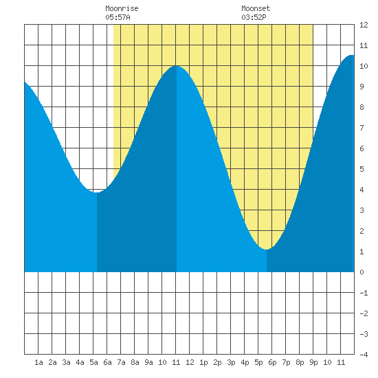 Windy Bay tide chart for Monday, April 13, 2026