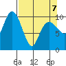 Windy Bay tide chart for Tuesday, April 7, 2026