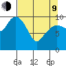 Windy Bay tide chart for Thursday, April 9, 2026