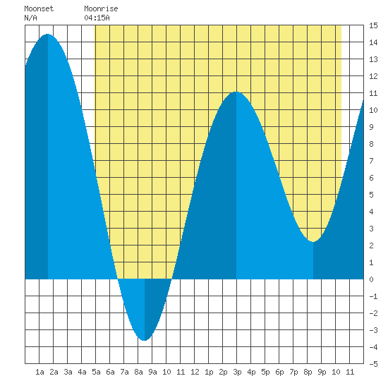 Windy Bay tide chart for Sunday, May 17, 2026