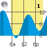 Windy Bay tide chart for Friday, May 1, 2026