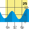 Windy Bay tide chart for Monday, May 25, 2026
