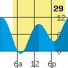 Windy Bay tide chart for Friday, May 29, 2026