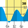 Windy Bay tide chart for Saturday, May 30, 2026