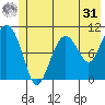 Windy Bay tide chart for Sunday, May 31, 2026