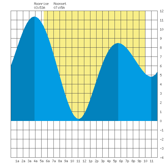 Windy Bay tide chart for Wednesday, May 6, 2026