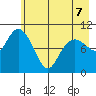 Windy Bay tide chart for Thursday, May 7, 2026
