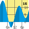 Windy Bay tide chart for Tuesday, June 16, 2026