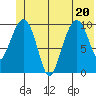 Windy Bay tide chart for Saturday, June 20, 2026