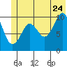 Windy Bay tide chart for Wednesday, June 24, 2026