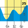 Windy Bay tide chart for Thursday, June 25, 2026