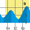 Windy Bay tide chart for Tuesday, June 9, 2026