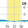 Wine Island tide chart for Monday, January 18, 2021
