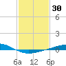 Wine Island tide chart for Saturday, January 30, 2021