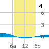 Wine Island tide chart for Monday, January 4, 2021