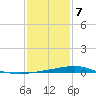 Wine Island tide chart for Thursday, January 7, 2021