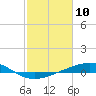 Wine Island tide chart for Wednesday, February 10, 2021