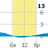 Wine Island tide chart for Saturday, February 13, 2021