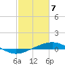 Wine Island tide chart for Sunday, February 7, 2021