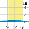 Wine Island tide chart for Tuesday, March 16, 2021