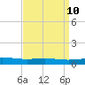 Wine Island tide chart for Saturday, April 10, 2021