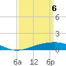 Wine Island tide chart for Tuesday, April 6, 2021