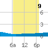 Wine Island tide chart for Friday, April 9, 2021