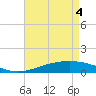 Wine Island tide chart for Tuesday, May 4, 2021