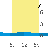 Wine Island tide chart for Friday, May 7, 2021
