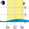 Wine Island tide chart for Wednesday, June 2, 2021