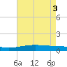 Wine Island tide chart for Thursday, June 3, 2021
