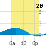 Wine Island tide chart for Tuesday, July 20, 2021