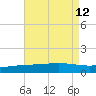 Wine Island tide chart for Thursday, August 12, 2021