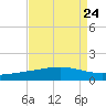 Wine Island tide chart for Tuesday, August 24, 2021