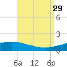 Wine Island tide chart for Sunday, August 29, 2021