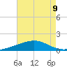 Wine Island tide chart for Monday, August 9, 2021