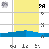 Wine Island tide chart for Monday, September 20, 2021
