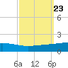 Wine Island tide chart for Thursday, September 23, 2021