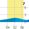 Wine Island tide chart for Tuesday, September 7, 2021
