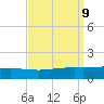 Wine Island tide chart for Thursday, September 9, 2021