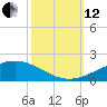 Wine Island tide chart for Tuesday, October 12, 2021