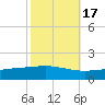 Wine Island tide chart for Sunday, October 17, 2021