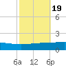 Wine Island tide chart for Tuesday, October 19, 2021