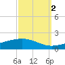 Wine Island tide chart for Saturday, October 2, 2021