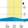 Wine Island tide chart for Monday, October 4, 2021